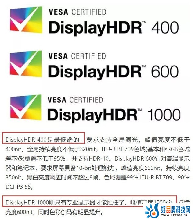 电视到底应该怎么买？高刷？HDR?VRR？今年看过十几台电视的我告诉你！