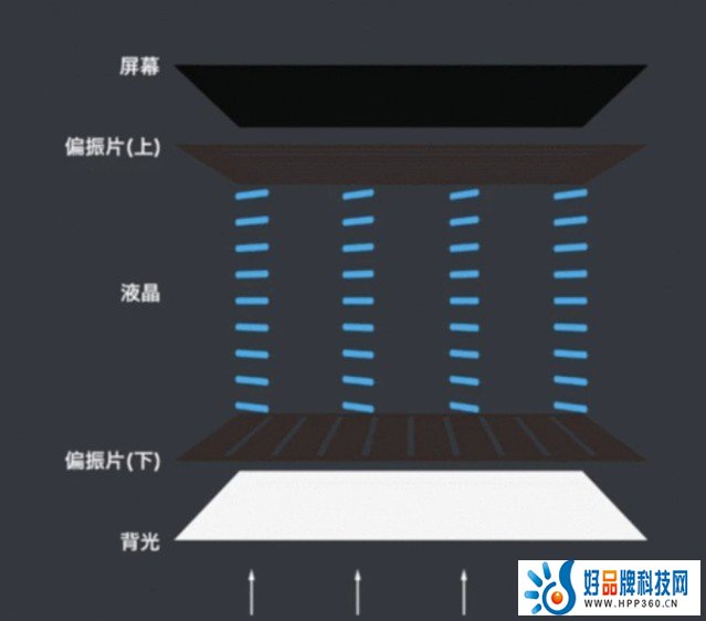 电视到底应该怎么买？高刷？HDR?VRR？今年看过十几台电视的我告诉你！