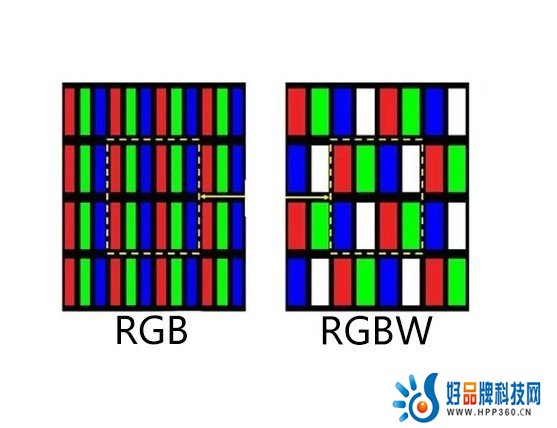 电视到底应该怎么买？高刷？HDR?VRR？今年看过十几台电视的我告诉你！