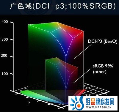 电视到底应该怎么买？高刷？HDR?VRR？今年看过十几台电视的我告诉你！