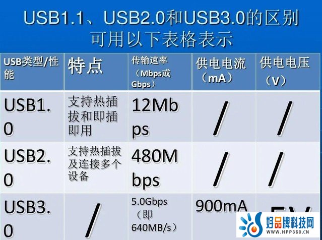 电视到底应该怎么买？高刷？HDR?VRR？今年看过十几台电视的我告诉你！