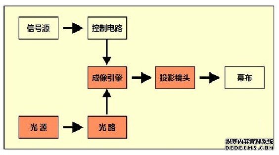 小米爆款999元投影机 半年窜升销量第一 香不香？