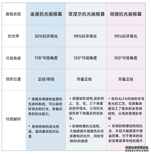 100多元就对抗阳光？投影幕布“抗光”是不是智商税？