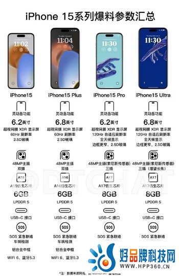 iPhone 15 Pro系列固态按钮升级，或将支持调节灵敏度