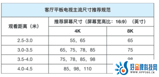 2023年电视该怎么选 一文带你读懂电视选购