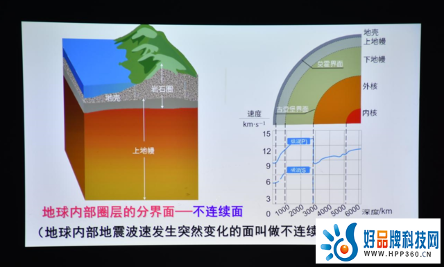 高亮LED真的太香 优派两款5000流明商务投影评测