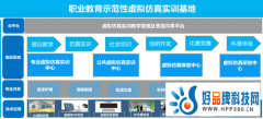 公共实训基地应用新技术整体解决方案