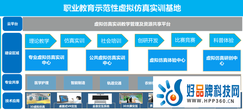 公共实训基地应用VR、AR、AI、CAVE、动作捕捉等新技术整体解决方案 