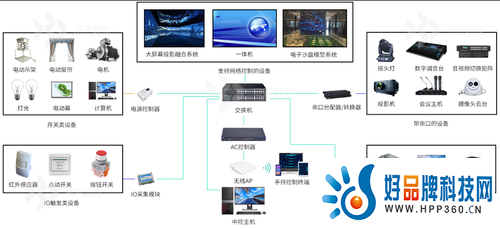 四维全景科技馆展馆展厅保障运维后期服务 