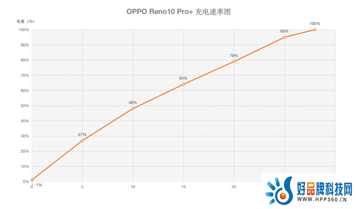 OPPO Reno10 Pro+评测：光影由远及近，让长焦真正回归人像!