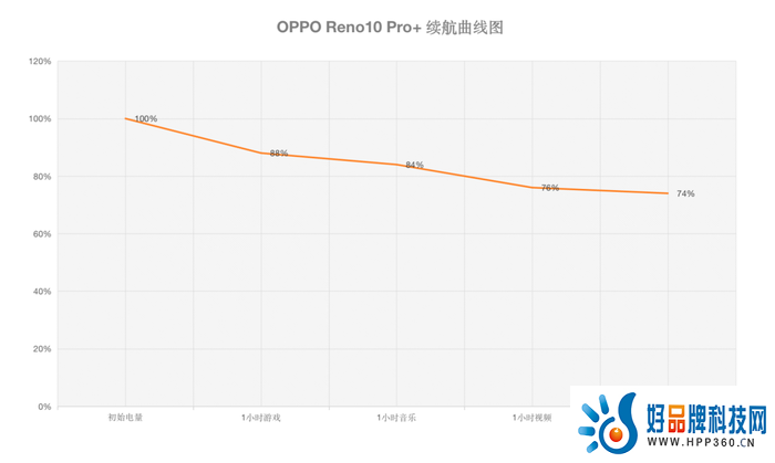 OPPO Reno10 Pro+评测：光影由远及近，让长焦真正回归人像!