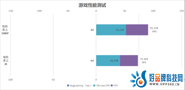 1080P高画质流畅通吃 AX电竞叛客RTX 4060 Ti X2W 8GB评测