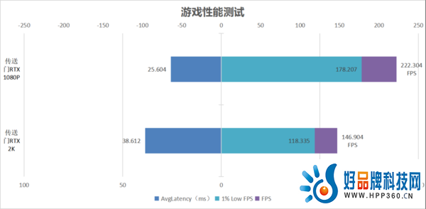 1080P高画质流畅通吃 AX电竞叛客RTX 4060 Ti X2W 8GB评测