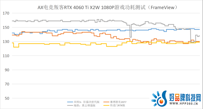 1080P高画质流畅通吃 AX电竞叛客RTX 4060 Ti X2W 8GB评测