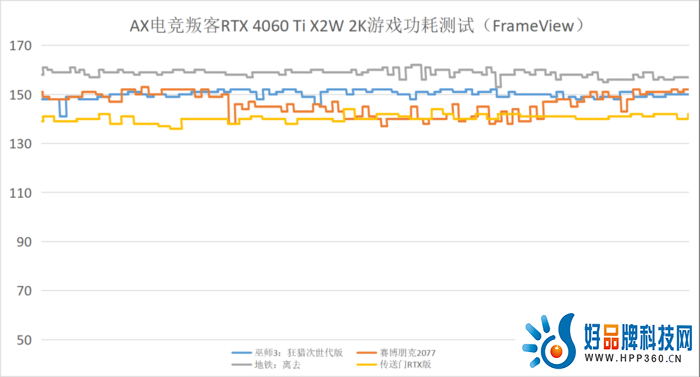 1080P高画质流畅通吃 AX电竞叛客RTX 4060 Ti X2W 8GB评测