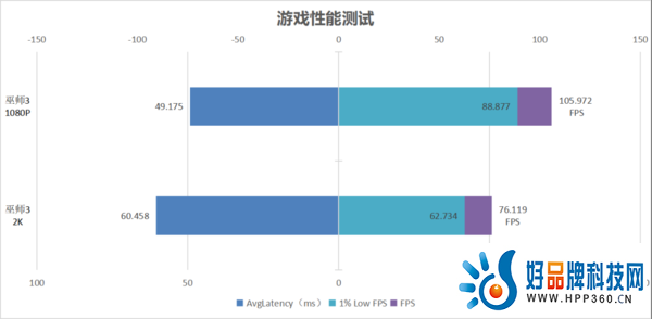 1080P高画质流畅通吃 AX电竞叛客RTX 4060 Ti X2W 8GB评测