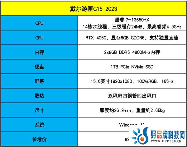 戴尔游匣G15评测：13代酷睿HX+满功耗RTX 4060，畅玩光追