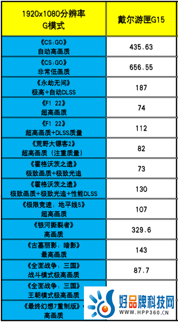 戴尔游匣G15评测：13代酷睿HX+满功耗RTX 4060，畅玩光追