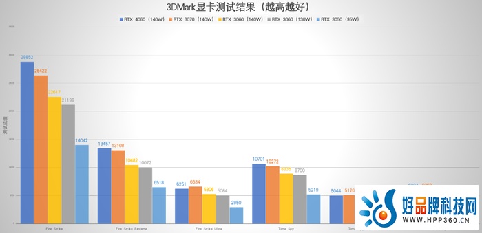 戴尔游匣G15评测：13代酷睿HX+满功耗RTX 4060，畅玩光追