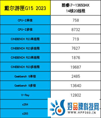 戴尔游匣G15评测：13代酷睿HX+满功耗RTX 4060，畅玩光追