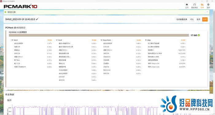 戴尔游匣G15评测：13代酷睿HX+满功耗RTX 4060，畅玩光追