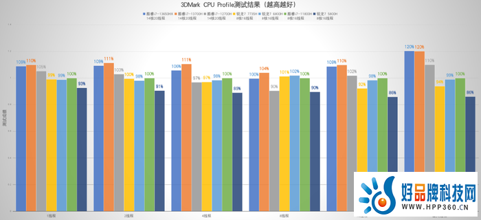 戴尔游匣G15评测：13代酷睿HX+满功耗RTX 4060，畅玩光追