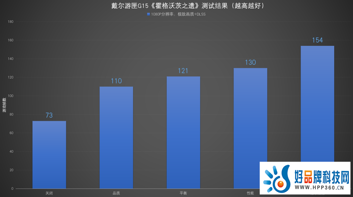 戴尔游匣G15评测：13代酷睿HX+满功耗RTX 4060，畅玩光追