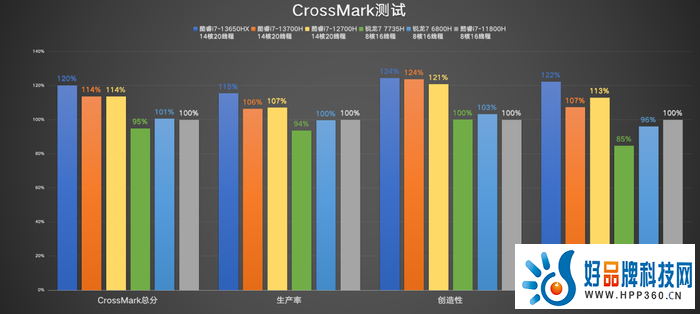 戴尔游匣G15评测：13代酷睿HX+满功耗RTX 4060，畅玩光追