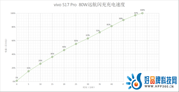 vivo S17 Pro评测：东方美学搭配长焦人像镜头，轻薄手机中的体验王者