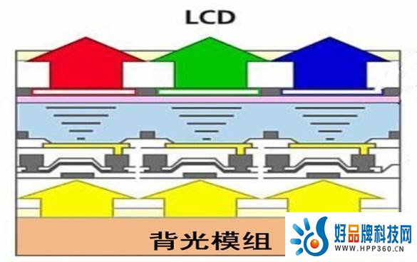 OLED VS 液晶电视 同样预算我究竟该选谁？