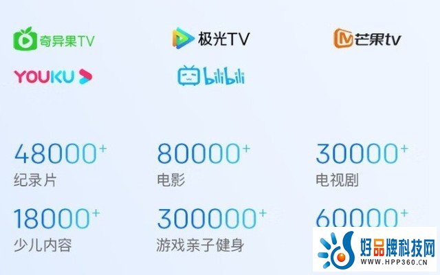 别等了！打算1000元买投影的 赶紧点进来学习