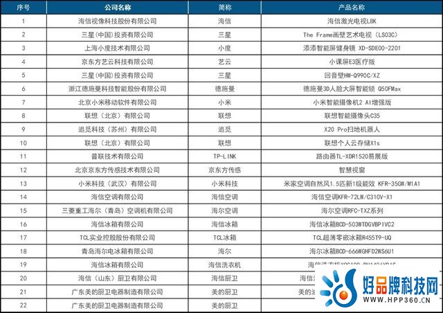 首届中国智慧生活大会(CIC)在京成功召开