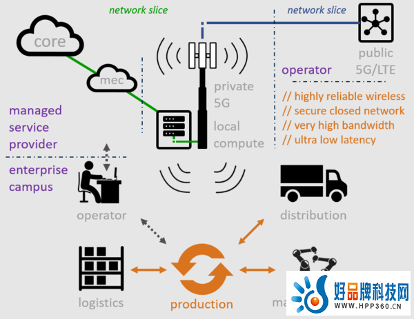 苹果更新iOS 16.5.1快速安全响应，未来iOS 17发布后支持私人无线5G