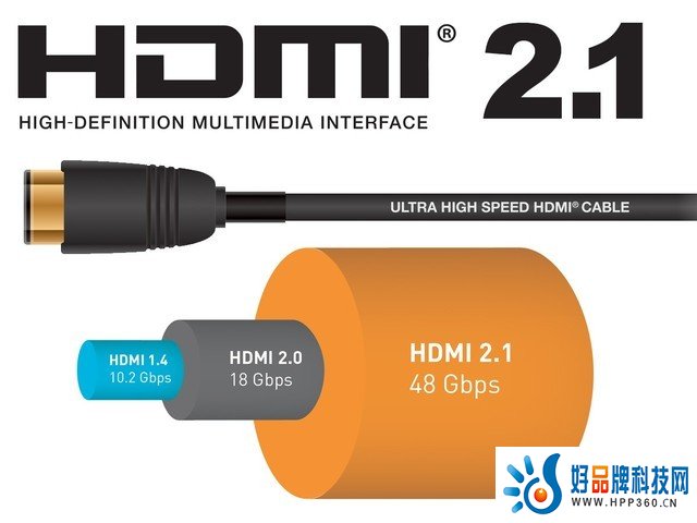 关于HDMI 2.1接口的那些事：你真的需要它吗？