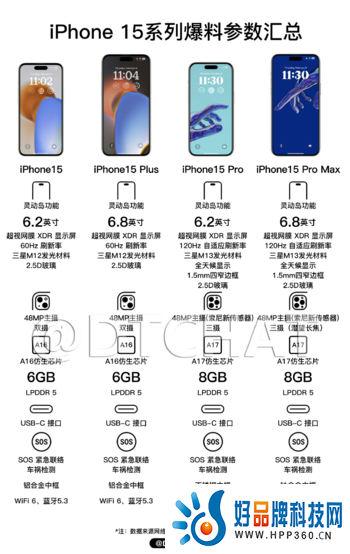 iPhone 15系列预计9月22日上市首销，Pro版本起售价1099美元