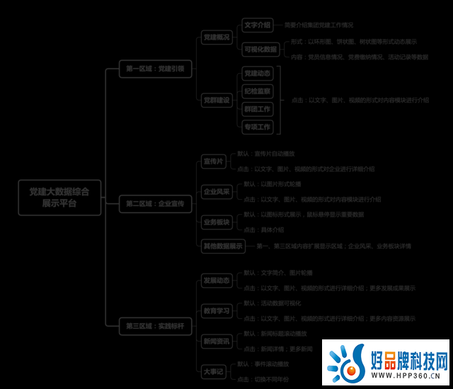 3DLED-Vr尉亮交互屏在新时代党建中的应用 