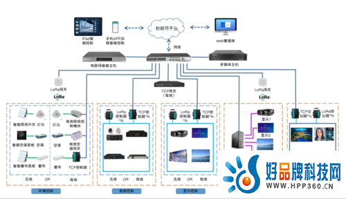 四维全景展厅中控后期维护后期保障解决方案 