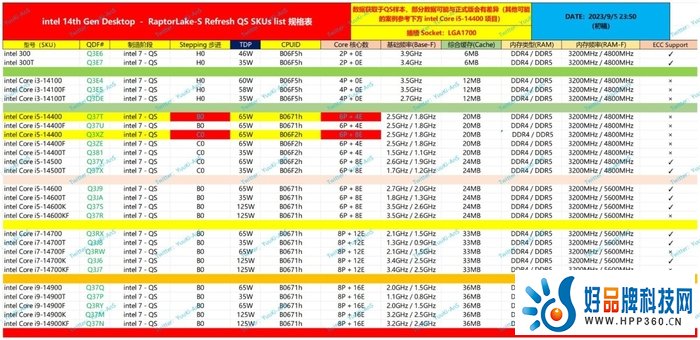 英特尔技术创新峰会前瞻：14代酷睿桌面端登场，Meteor Lake才是重点