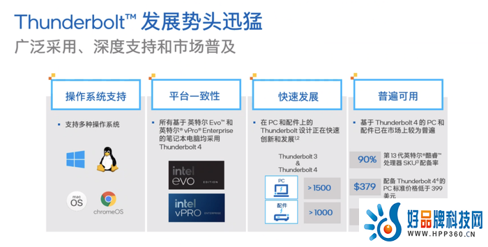 英特尔发布Thunderbolt 5：更快更强更极致