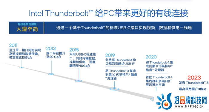 英特尔发布Thunderbolt 5：更快更强更极致