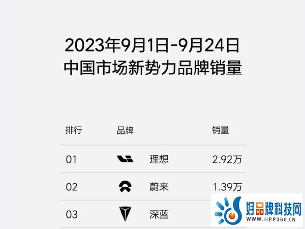 华为问界翻盘：焕新降价+智驾第一，理想不再淡定！