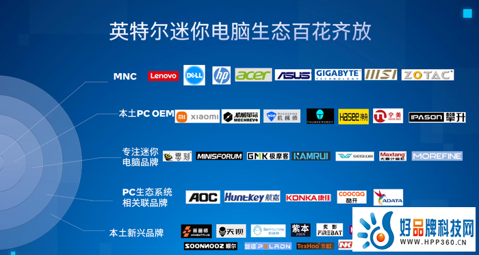 从场景需求出发落地用户体验 英特尔携手生态伙伴加速PC产业创新