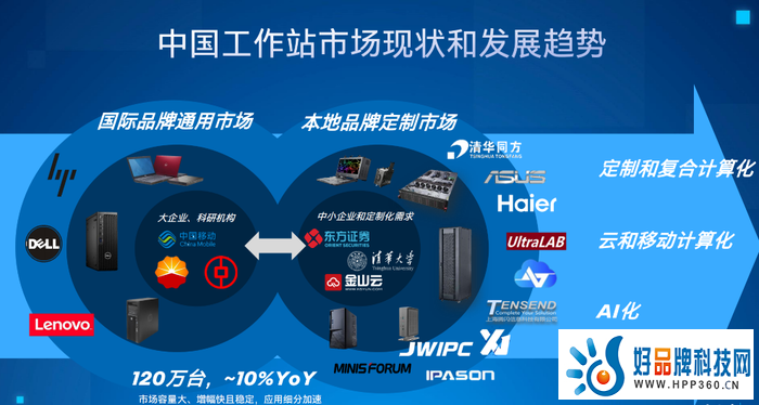 从场景需求出发落地用户体验 英特尔携手生态伙伴加速PC产业创新