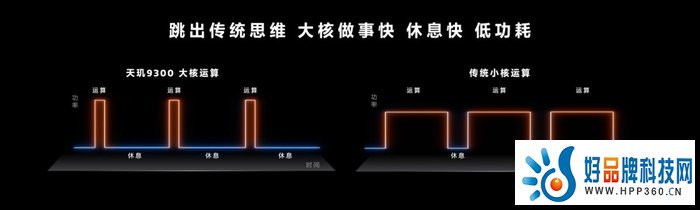 联发科发布天玑9300旗舰芯片：引领全大核时代，为生成式AI而生