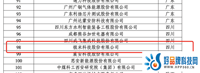  极米科技入选国家级第五批服务型制造示范名单