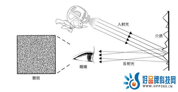 三色激光投影仪真的会“瞎眼”吗？