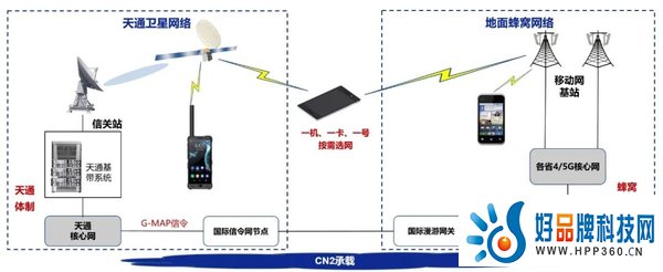 手机卫星通讯即将迎来统一标准，我国积极推进手机直连卫星终端标准研制