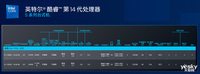 全新英特尔vPro平台发布：商用版AI PC带着47%生产力提升来了