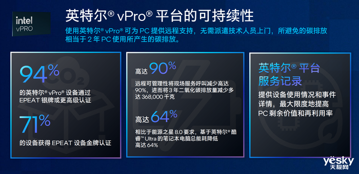 全新英特尔vPro平台发布：商用版AI PC带着47%生产力提升来了