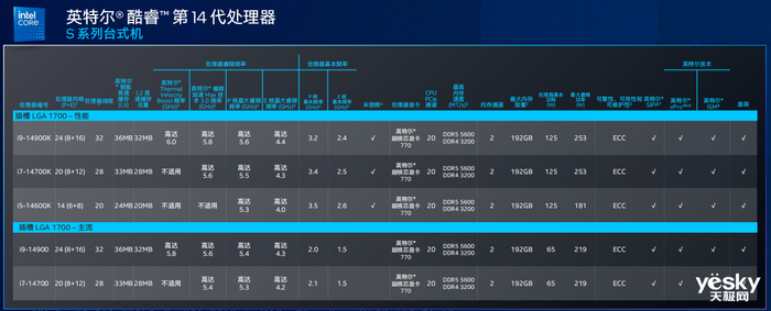 全新英特尔vPro平台发布：商用版AI PC带着47%生产力提升来了